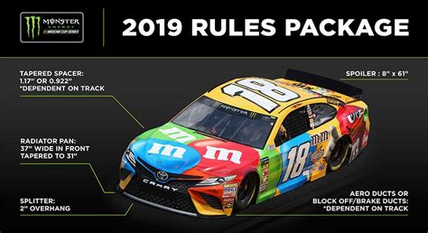 nascar 2019 package test|NASCAR announces 2019 Cup Series rules packages.